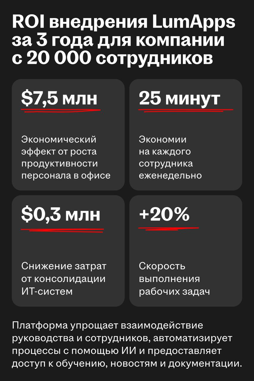 LumApps: новый единорог на HR-рынке
🌟 Что такое LumApps
Французская HCM-платформа для крупного бизнеса. Это корпоративный интранет нового поколения и цифровой хаб для сотрудников | Сетка — социальная сеть от hh.ru