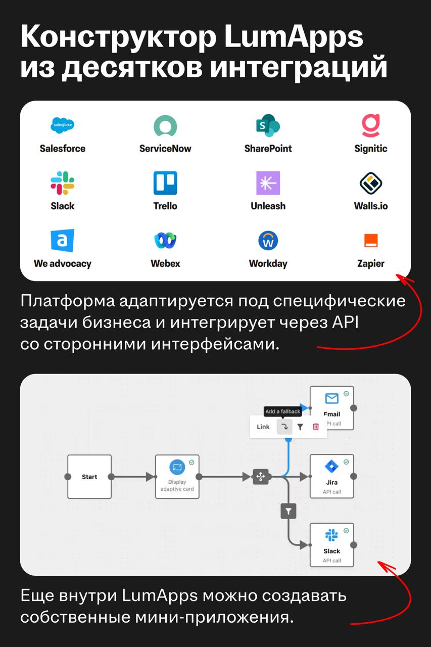 LumApps: новый единорог на HR-рынке
🌟 Что такое LumApps
Французская HCM-платформа для крупного бизнеса. Это корпоративный интранет нового поколения и цифровой хаб для сотрудников | Сетка — социальная сеть от hh.ru