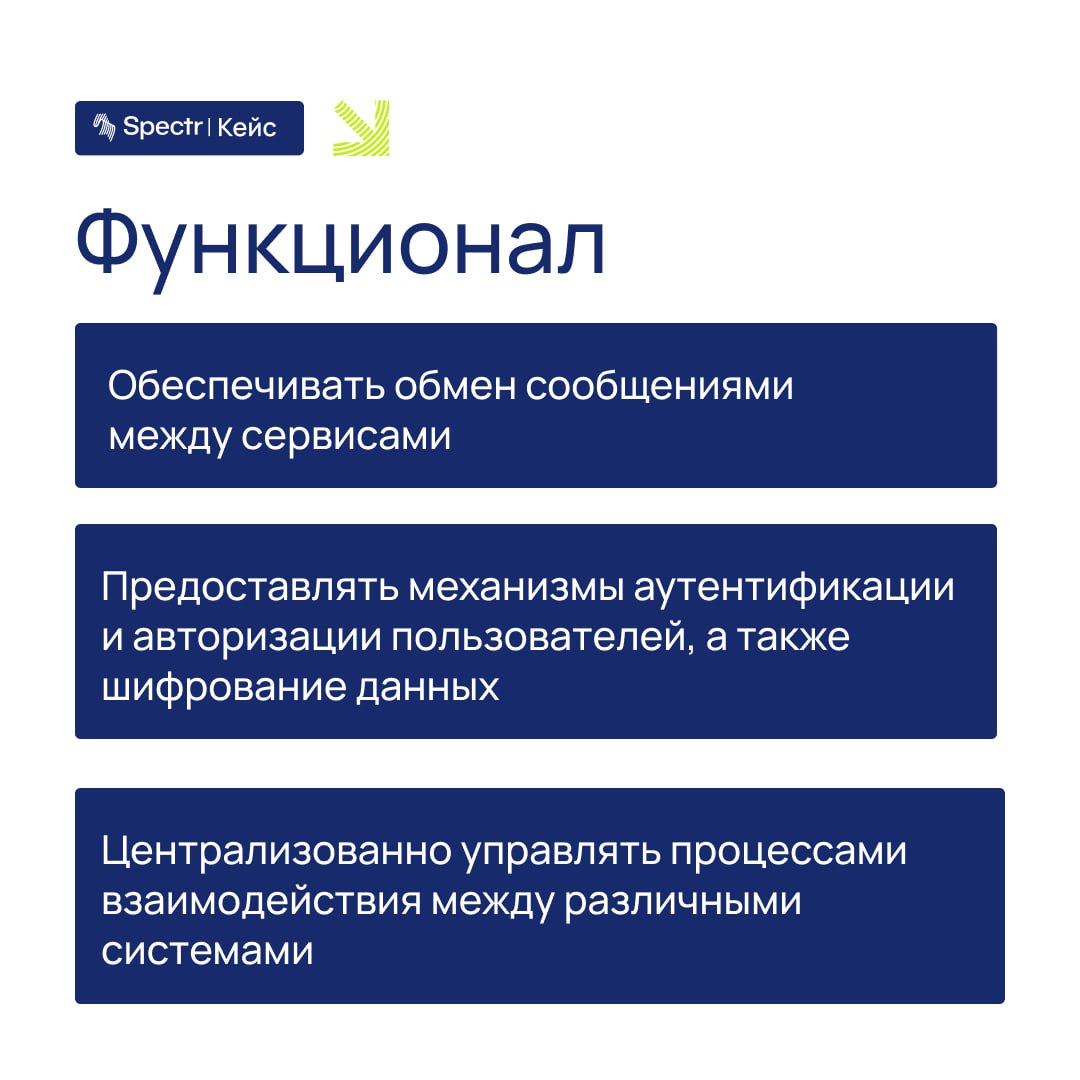 Спроектировали шину данных для подключения службы доставки Cainiao к интернет-магазину международной компании-ритейлера
🔹 Cainiao — китайская логистическая компания, которая работает с клиентами из Ро... | Сетка — социальная сеть от hh.ru
