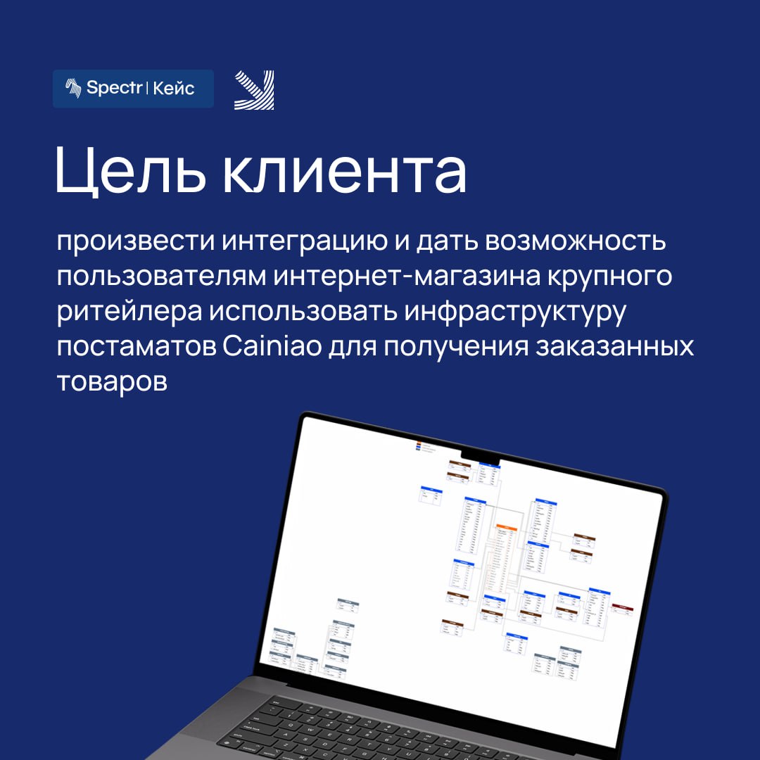 Спроектировали шину данных для подключения службы доставки Cainiao к интернет-магазину международной компании-ритейлера
🔹 Cainiao — китайская логистическая компания, которая работает с клиентами из Ро... | Сетка — социальная сеть от hh.ru