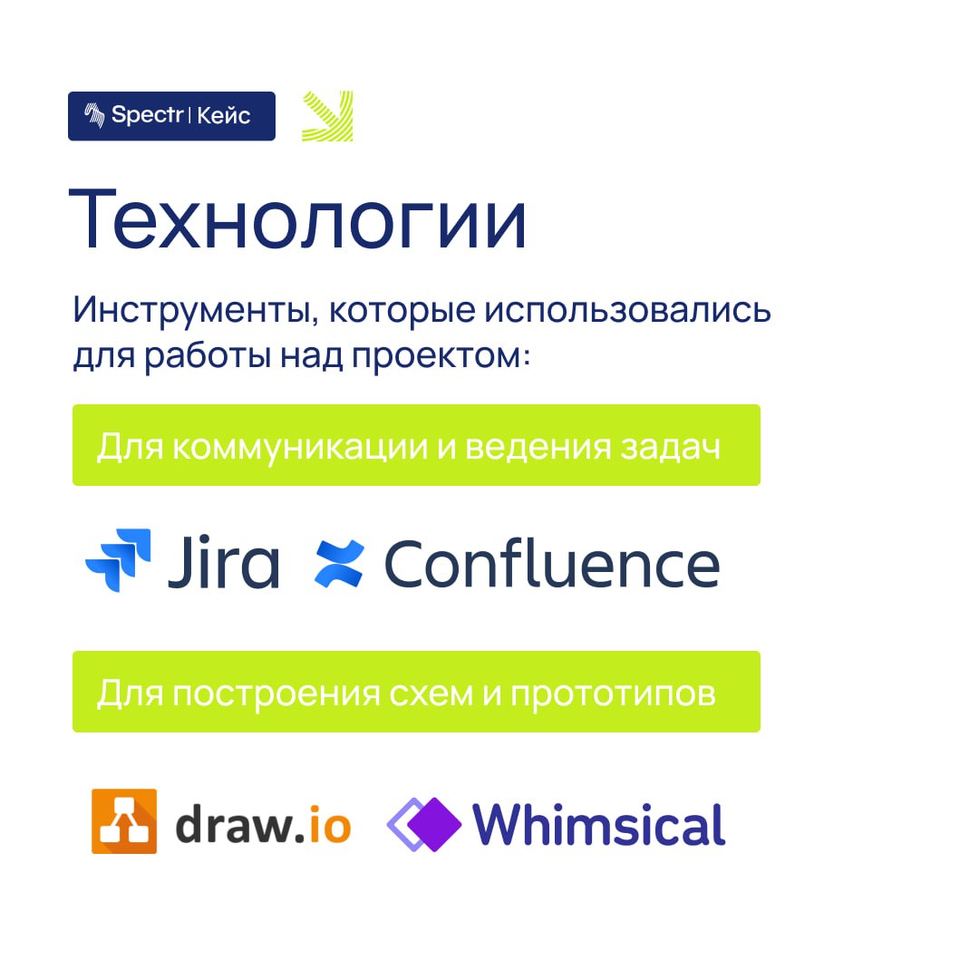 Спроектировали шину данных для подключения службы доставки Cainiao к интернет-магазину международной компании-ритейлера
🔹 Cainiao — китайская логистическая компания, которая работает с клиентами из Ро... | Сетка — социальная сеть от hh.ru