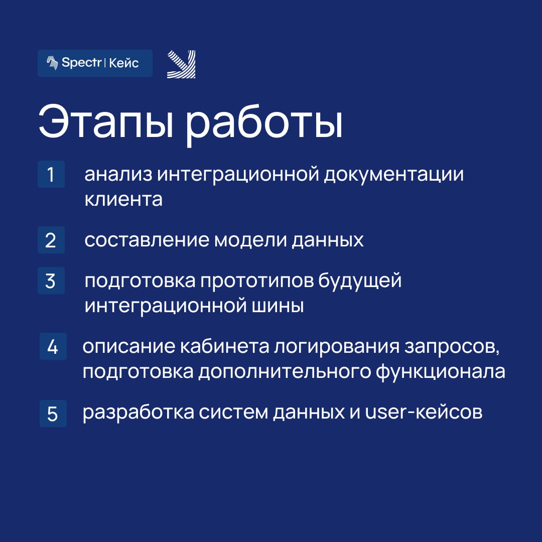 Спроектировали шину данных для подключения службы доставки Cainiao к интернет-магазину международной компании-ритейлера
🔹 Cainiao — китайская логистическая компания, которая работает с клиентами из Ро... | Сетка — социальная сеть от hh.ru