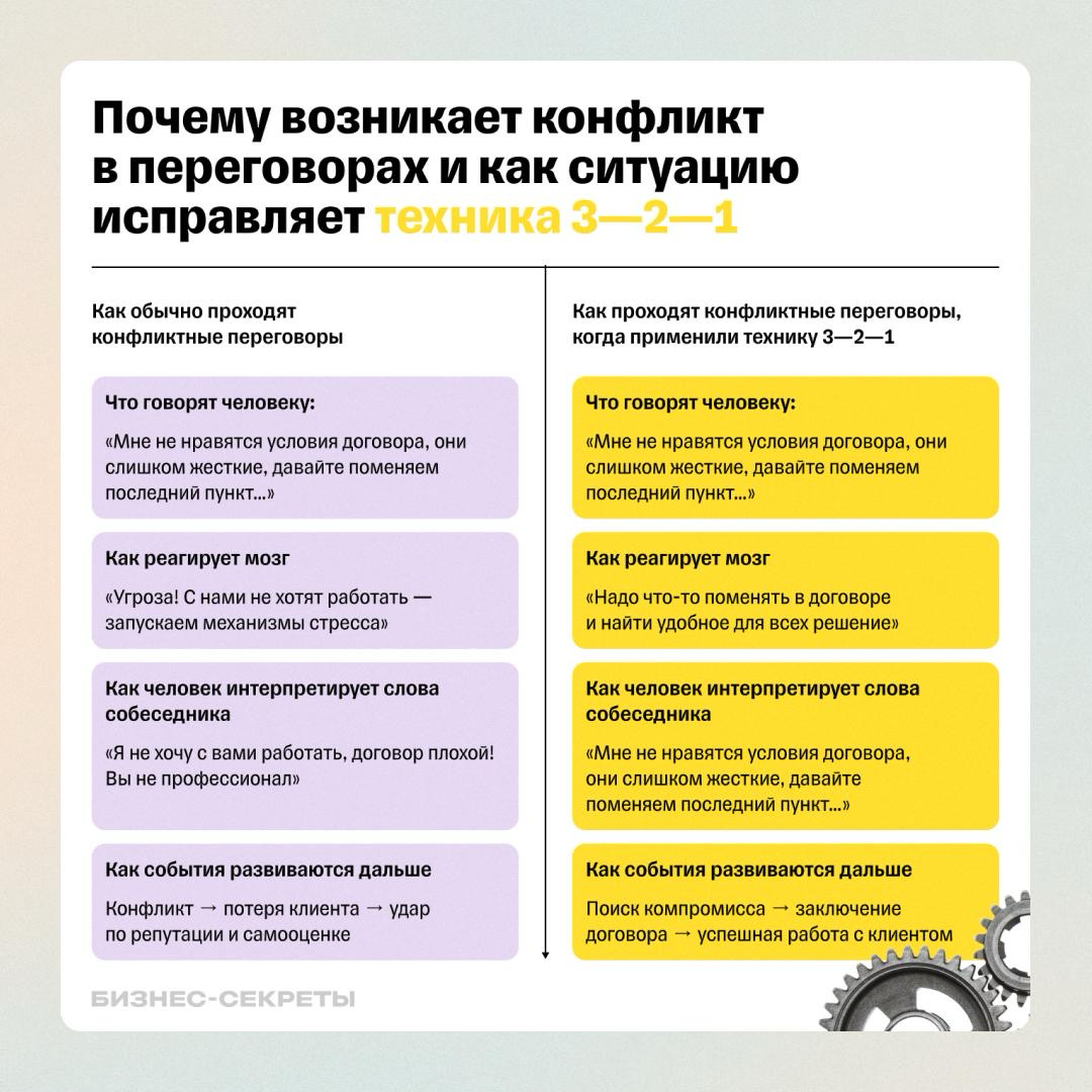 Как уладить конфликт за 6 минут: техника 3—2—1 | Сетка — социальная сеть от hh.ru