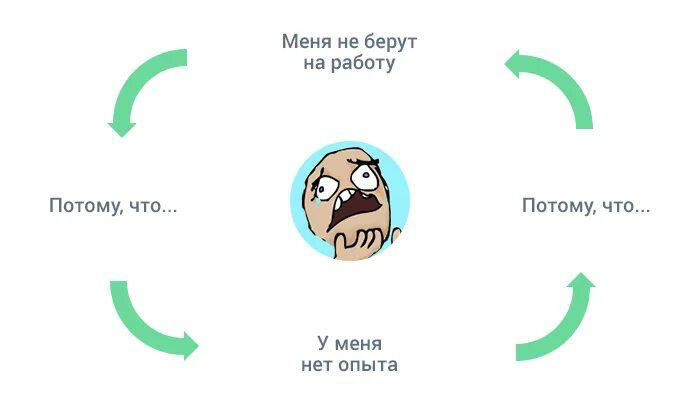 Курсы = офер на работу мечты? | Сетка — социальная сеть от hh.ru