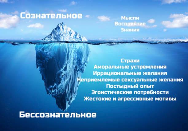Психику человека часто сравнивают с айсбергом.
При приближении мы можем видеть лишь верхнюю часть. И думать, что больше ничего нет. Но это не так | Сетка — социальная сеть от hh.ru