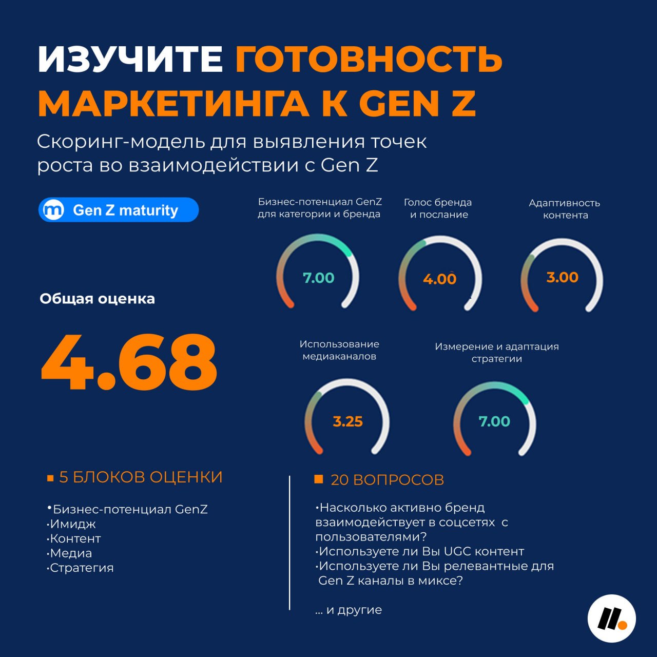 ⚡️ Как бренду оценить перспективы работы с Gen Z для роста бизнеса
Советы от Mediamaker:
🤩 Оцените актуальность вашей категории для зумеров
🤩 Анализируйте предпочтения Gen Z в разрезе регионов
🤩 Изучи... | Сетка — социальная сеть от hh.ru