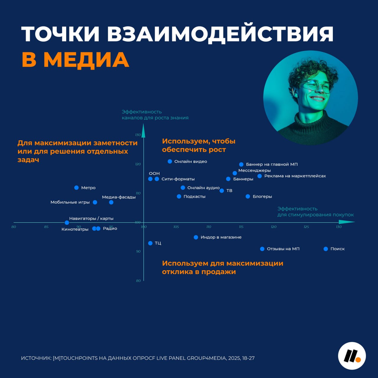 ⚡️ Как бренду оценить перспективы работы с Gen Z для роста бизнеса
Советы от Mediamaker:
🤩 Оцените актуальность вашей категории для зумеров
🤩 Анализируйте предпочтения Gen Z в разрезе регионов
🤩 Изучи... | Сетка — социальная сеть от hh.ru