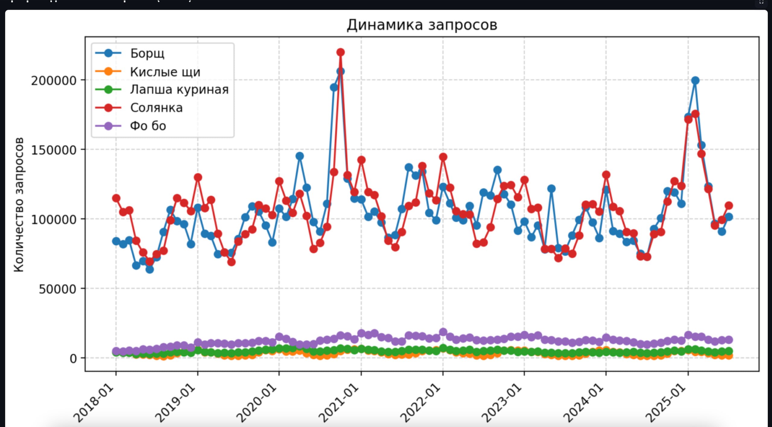 Ну и не Veo одним живем, GPT5 оказался на проверку совсем не плох, как казалось в начале | Сетка — социальная сеть от hh.ru