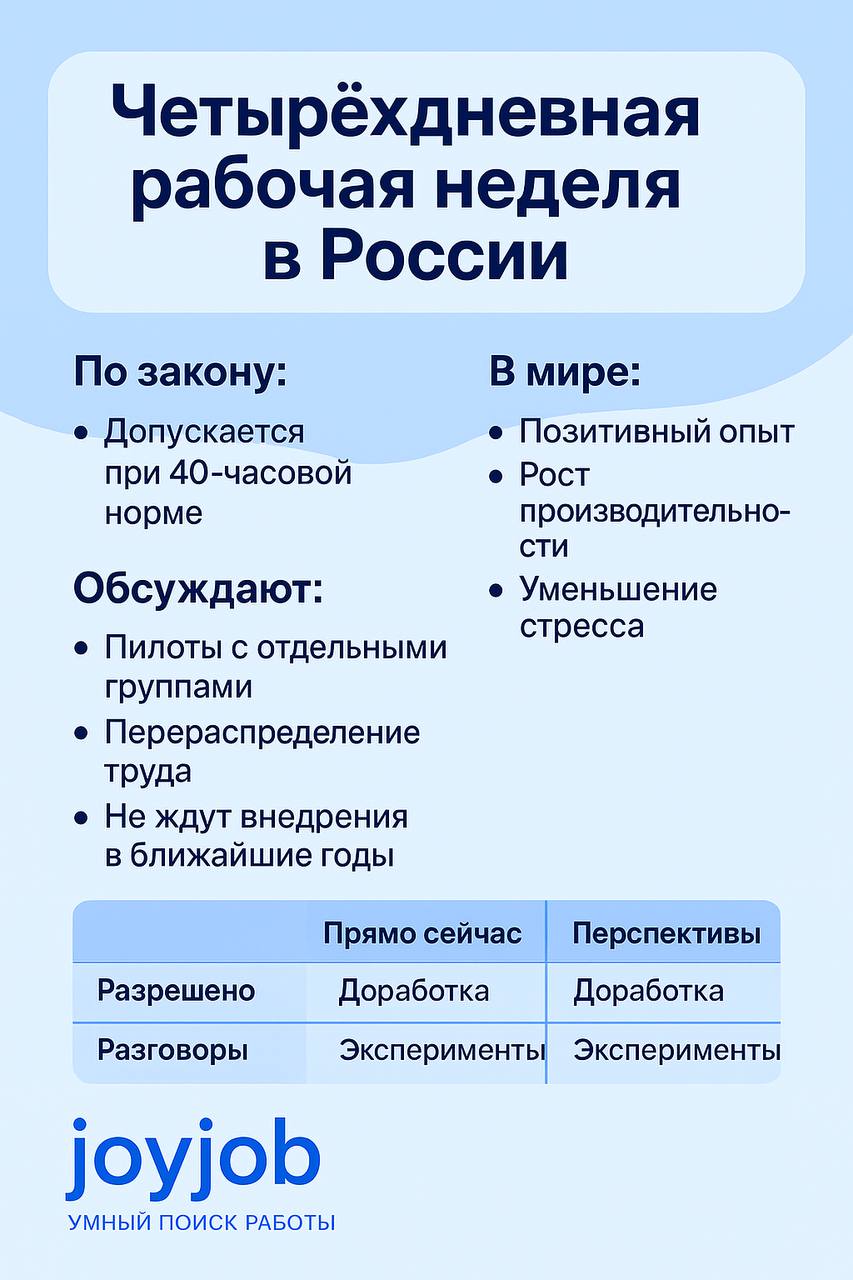 Четырёхдневная рабочая неделя в России: миф или реальность?
Тема сокращённой рабочей недели снова в центре внимания | Сетка — социальная сеть от hh.ru