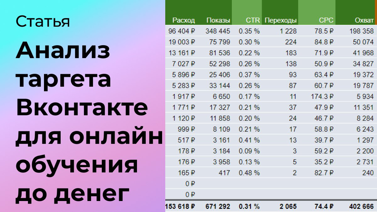 Анализ таргета Вконтакте для онлайн-обучения до денег | Сетка — социальная сеть от hh.ru
