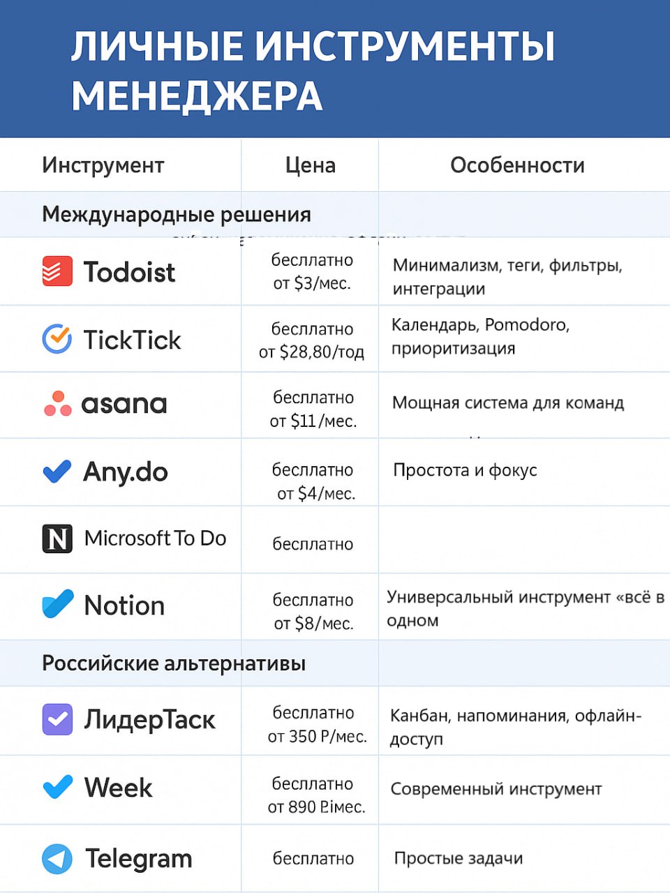 Рубрика "инструмент недели"
🛠 Личные инструменты менеджера: как выбрать таск-менеджер?
У любого менеджера (PM, тимлида, delivery) рано или поздно встаёт вопрос: как организовать личные задачи так, что... | Сетка — социальная сеть от hh.ru