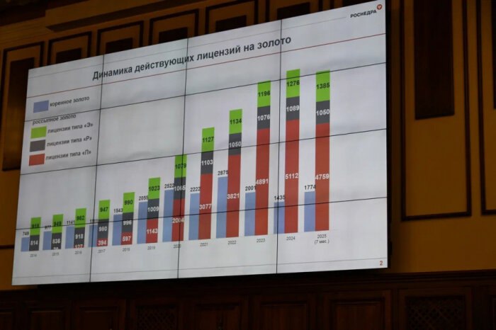 Власти Хабаровского края продолжают работу по реализации проекта строительства в регионе аффинажного завода | Сетка — социальная сеть от hh.ru