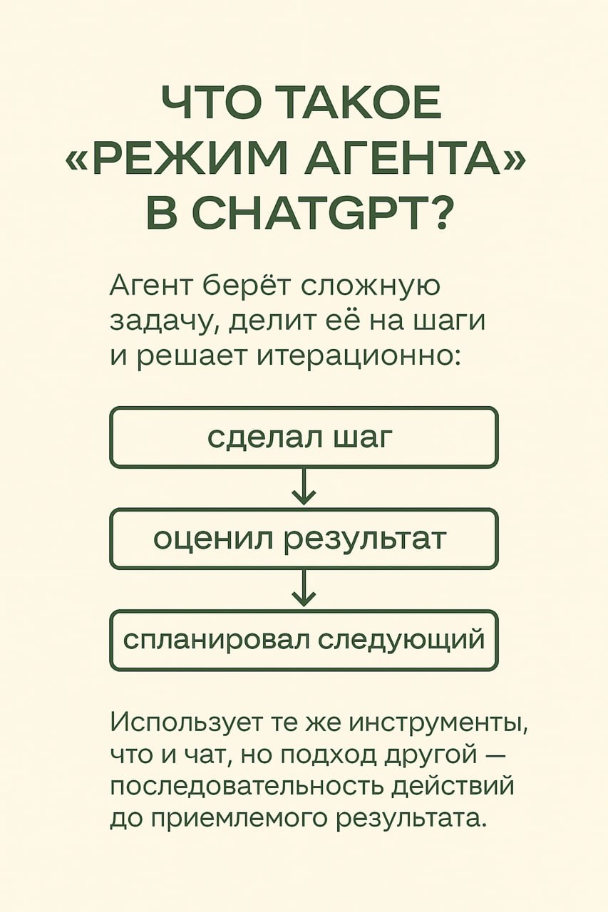 Что такое режим агента в ChatGPT и с чем его едят? 🗝
На прошлой неделе мы с вами обсуждали режим агента в ChatGPT, и многие просили сделать разбор: что это вообще за функция, чем она отличается от «на... | Сетка — социальная сеть от hh.ru