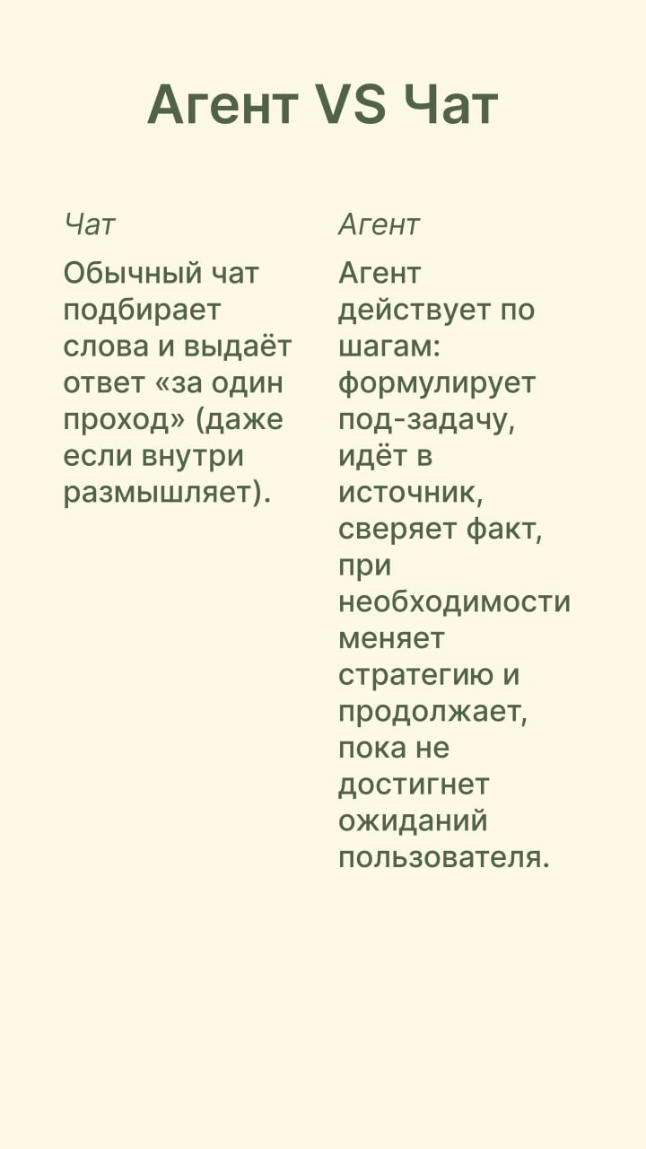 Что такое режим агента в ChatGPT и с чем его едят? 🗝
На прошлой неделе мы с вами обсуждали режим агента в ChatGPT, и многие просили сделать разбор: что это вообще за функция, чем она отличается от «на... | Сетка — социальная сеть от hh.ru