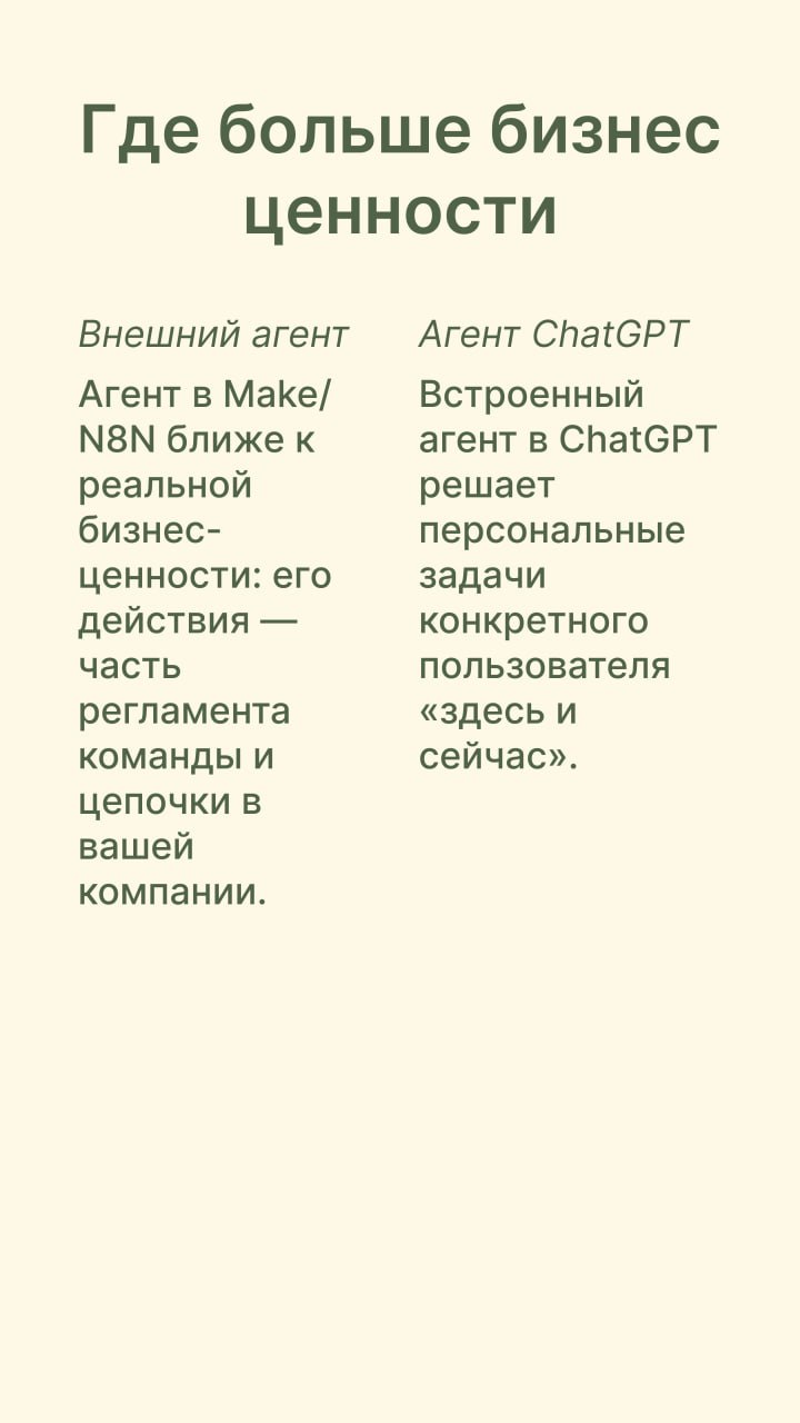 Что такое режим агента в ChatGPT и с чем его едят? 🗝
На прошлой неделе мы с вами обсуждали режим агента в ChatGPT, и многие просили сделать разбор: что это вообще за функция, чем она отличается от «на... | Сетка — социальная сеть от hh.ru