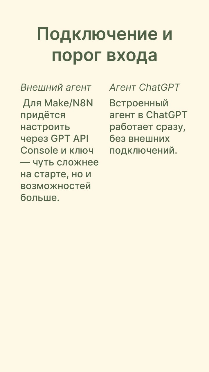 Что такое режим агента в ChatGPT и с чем его едят? 🗝
На прошлой неделе мы с вами обсуждали режим агента в ChatGPT, и многие просили сделать разбор: что это вообще за функция, чем она отличается от «на... | Сетка — социальная сеть от hh.ru