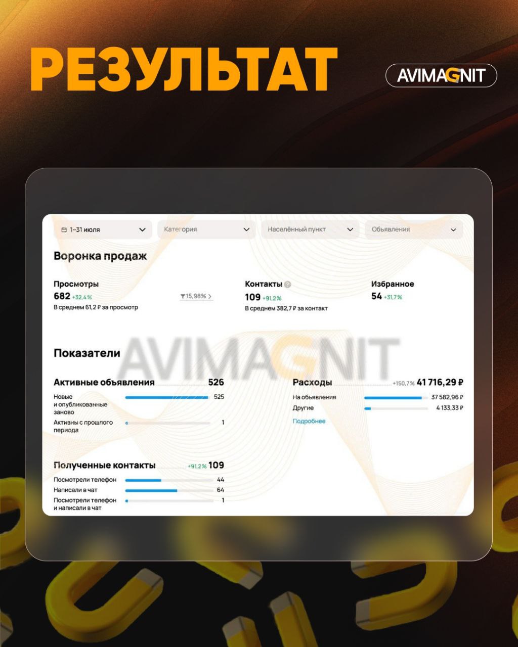🔘🔘🔘🔘
Кейсы лучше всего показывают результаты нашей работы!
Как сделать из Авито основной трафик канал из клиентов для юриста — расскажу в этом кейсе!
Как нам удалось увеличить заявки на Авито: 109 лид... | Сетка — социальная сеть от hh.ru