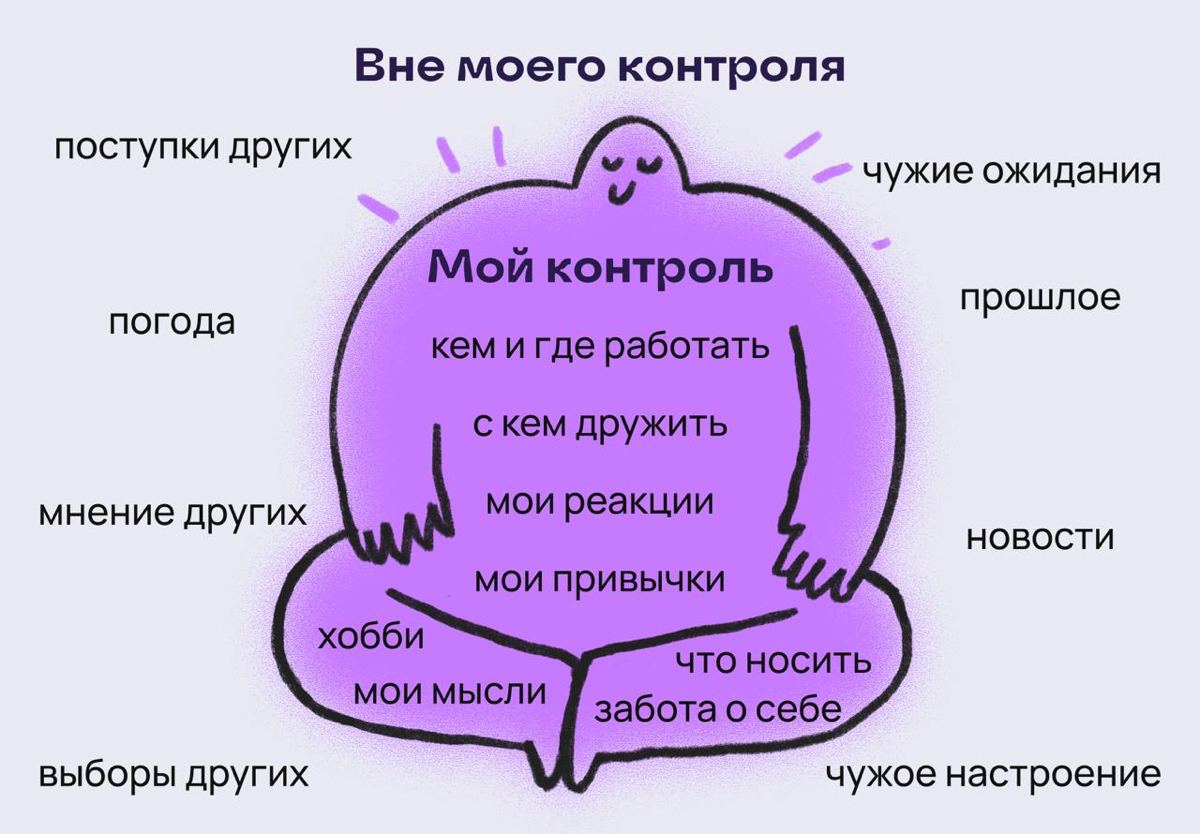 Дружеское напоминание: ты не можешь все контролировать | Сетка — социальная сеть от hh.ru