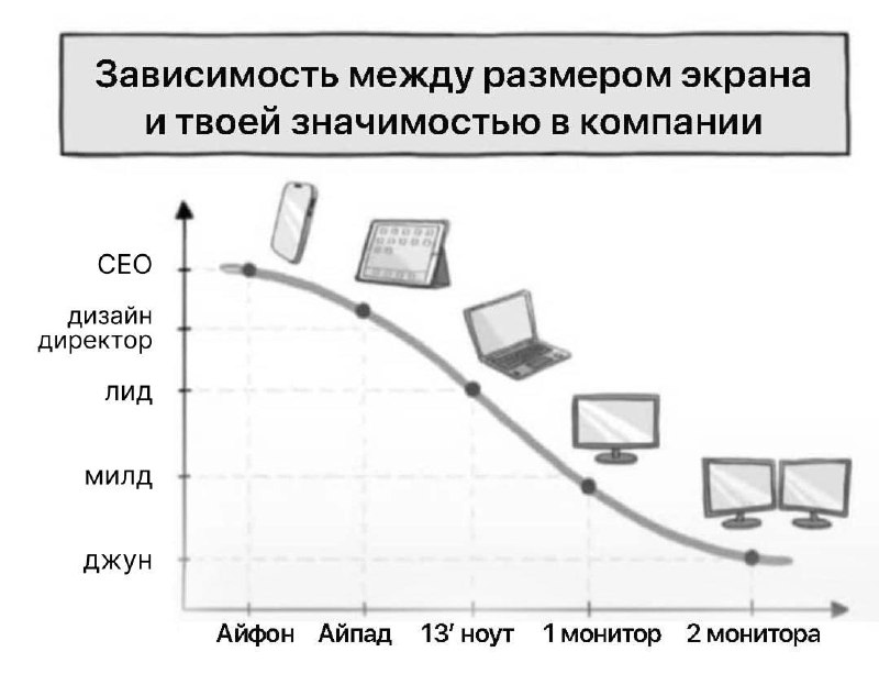 Извините, снова про работу 🌸
Навеяно воспоминаниями о собеседовании где меня подробно расспрашивали какая мне нужна техника. А я сидела и думала — в идеале никакая. | Сетка — социальная сеть от hh.ru