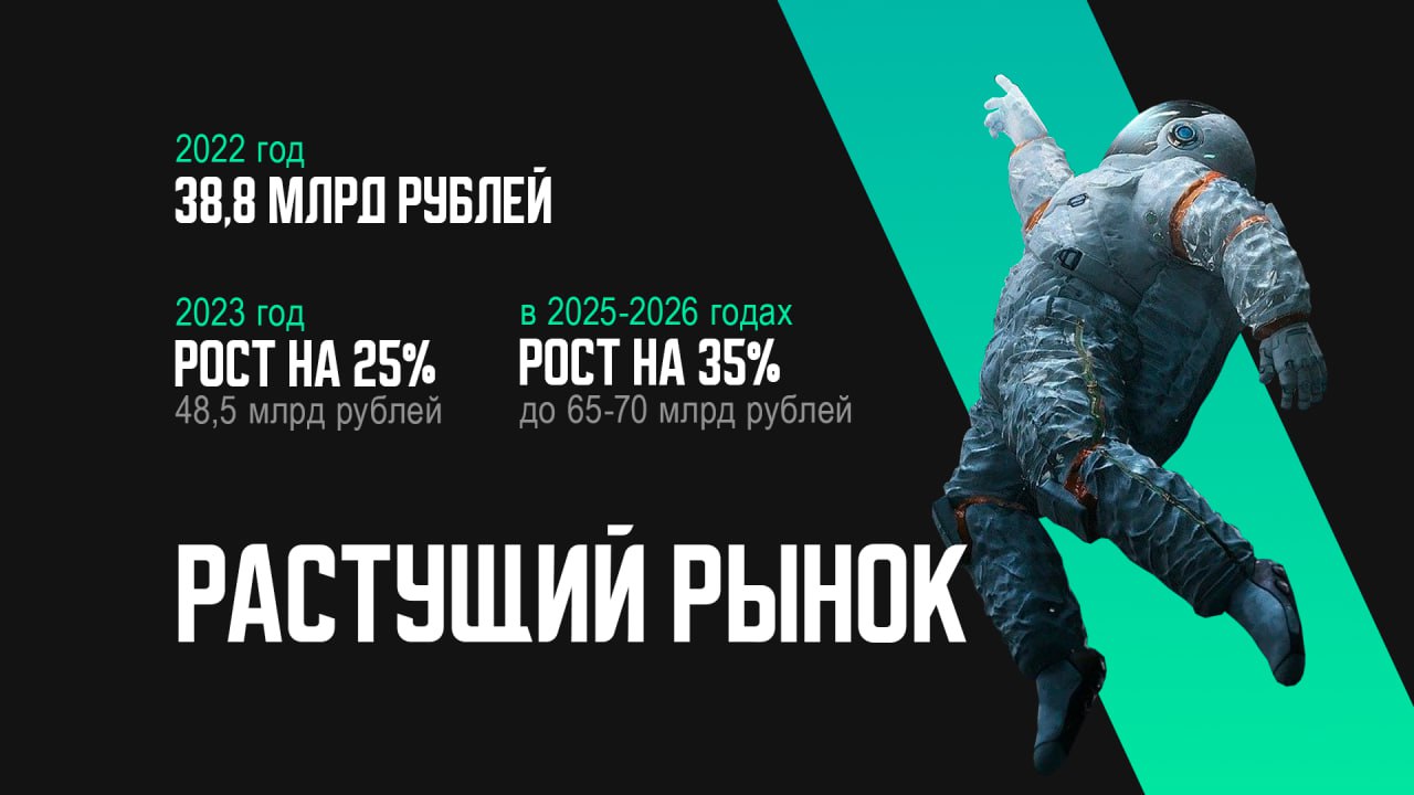 #Кейс #Презентация
🚀А знали, что я делаю крутые презентации?
Да-да, даже такое есть в моей практике! Чаще всего ко мне обращаются, чтобы создать по-настоящему убедительные презентации для инвесторов | Сетка — социальная сеть от hh.ru