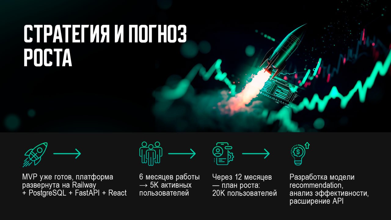 #Кейс #Презентация
🚀А знали, что я делаю крутые презентации?
Да-да, даже такое есть в моей практике! Чаще всего ко мне обращаются, чтобы создать по-настоящему убедительные презентации для инвесторов | Сетка — социальная сеть от hh.ru
