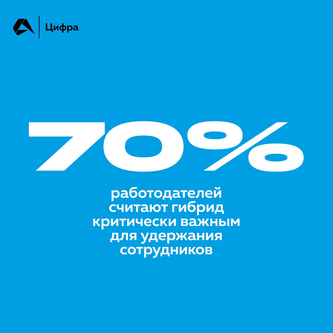 🔍 Это показало исследование консалтинговой компании Mercer. Практика доказывает — такой подход к работе эффективен | Сетка — социальная сеть от hh.ru