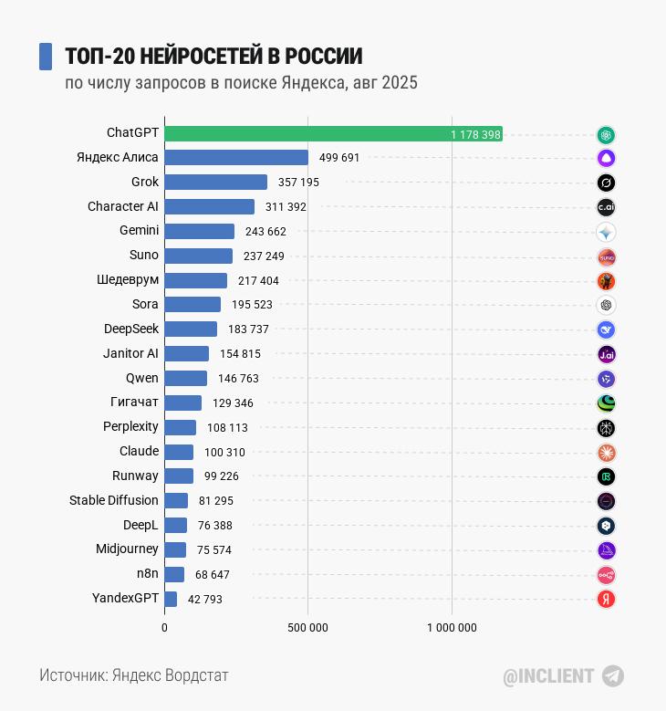 Видели уже такую картинку ? | Сетка — социальная сеть от hh.ru