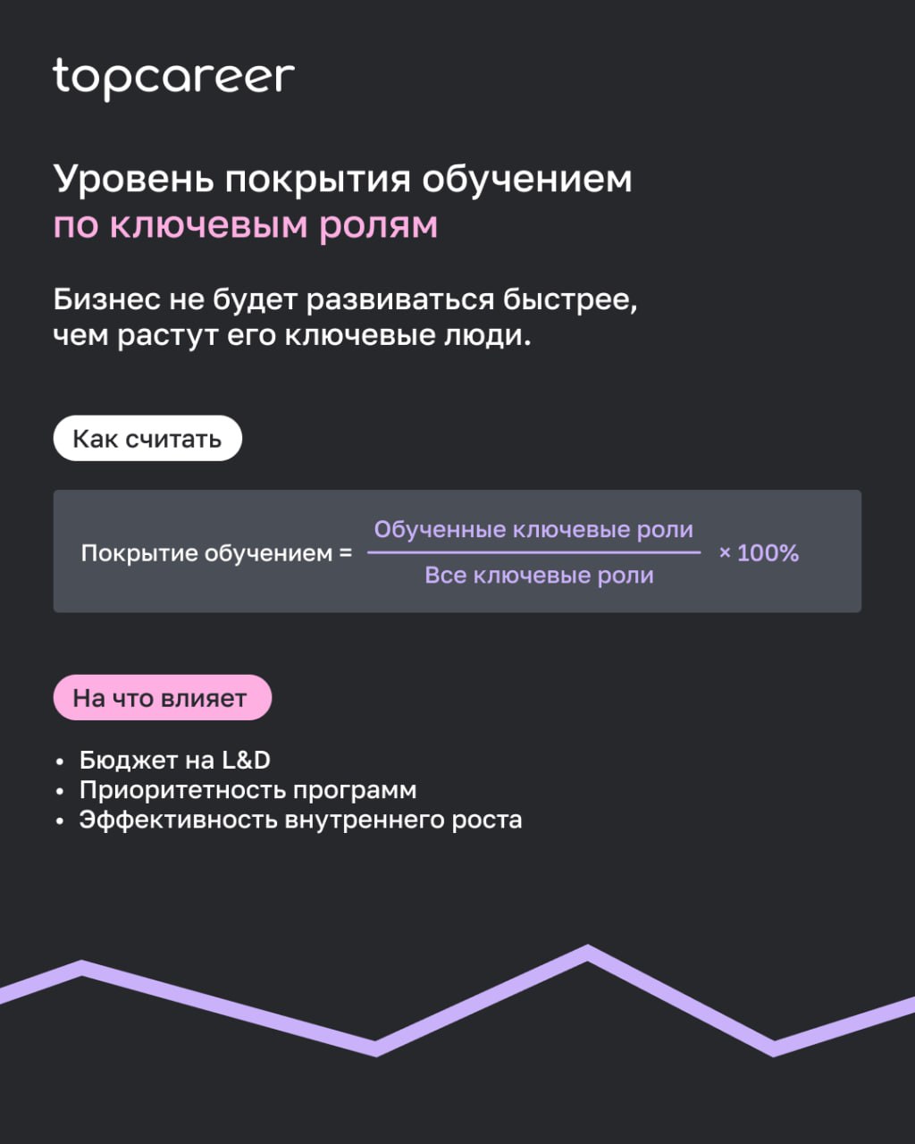 Метрики, которые должен отслеживать HRD
Чтобы принимать решения, которые влияют на бизнес, нужно говорить с CEO на языке цифр и фактов | Сетка — социальная сеть от hh.ru