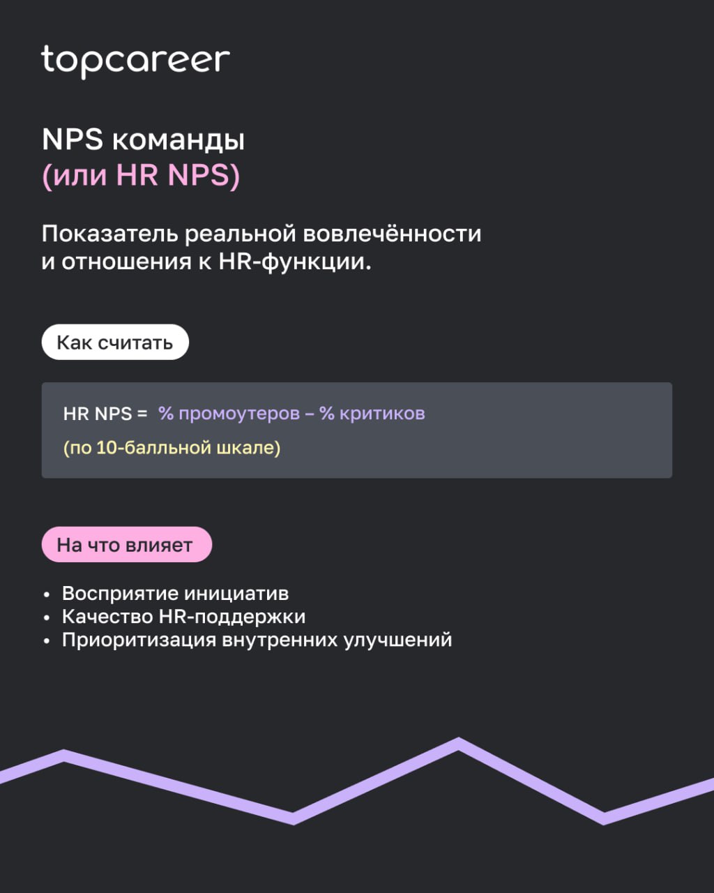 Метрики, которые должен отслеживать HRD
Чтобы принимать решения, которые влияют на бизнес, нужно говорить с CEO на языке цифр и фактов | Сетка — социальная сеть от hh.ru