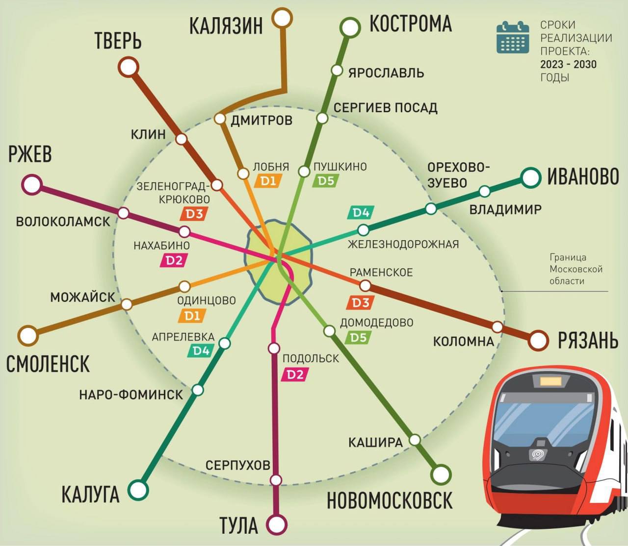 🚆 МЦД прокачают до уровня “РЖД-лайт”
До 2030 года на «Иволгах» можно будет доехать аж до Костромы, Твери, Смоленска, Калуги, Тулы, Рязани, Новомосковска и Иваново | Сетка — социальная сеть от hh.ru