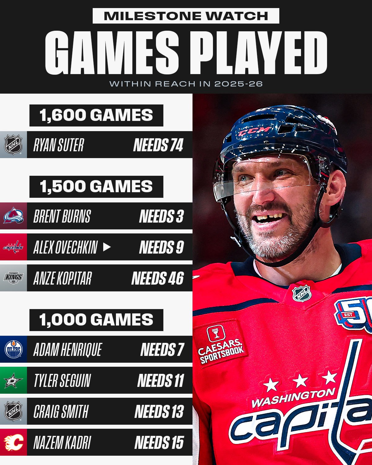 Ещё #MILESTONES на грядущий сезон
⬇️
Чат
#нхл #nhl
В этом посте были ссылки, но мы их удалили по правилам Сетки | Сетка — социальная сеть от hh.ru