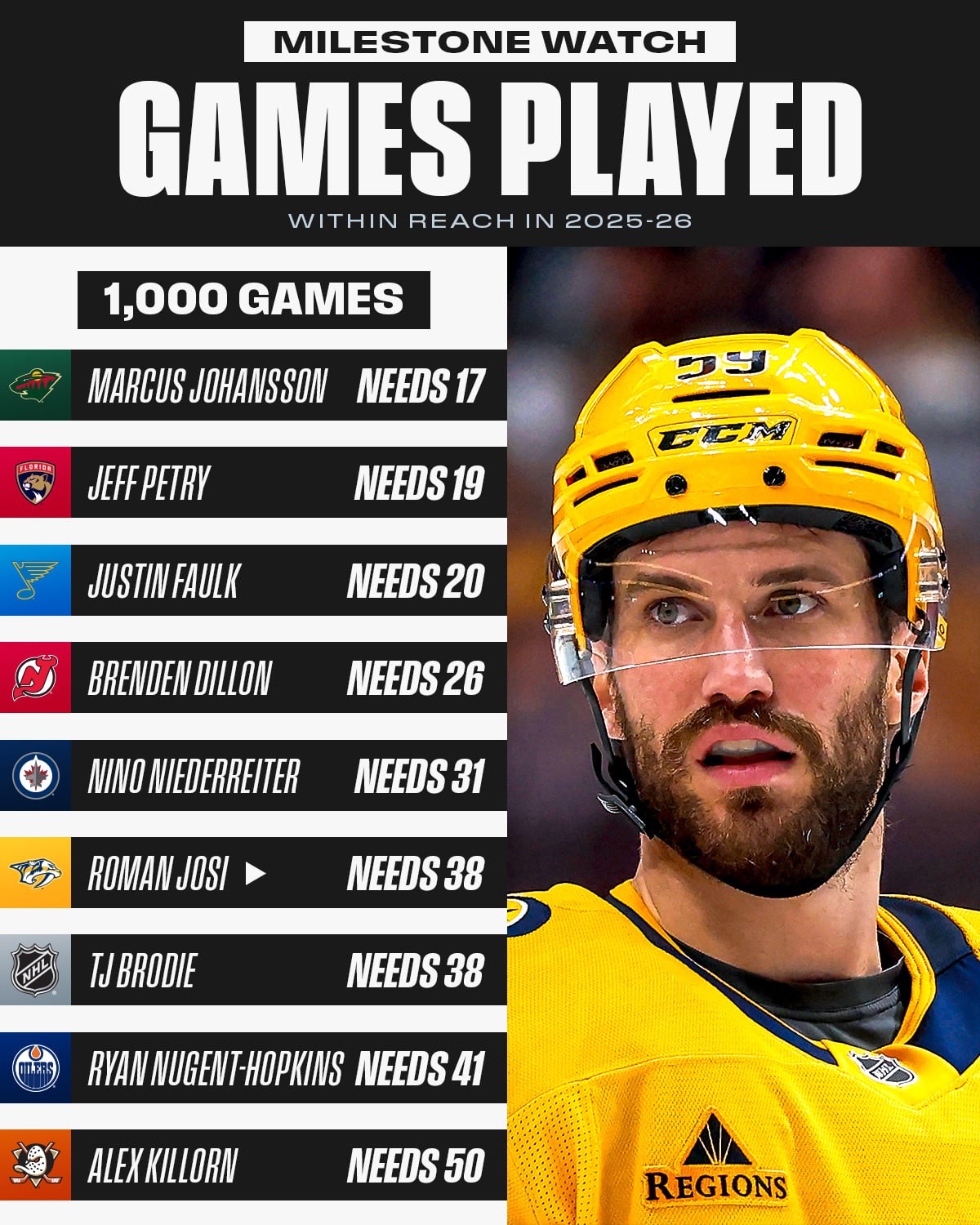 Ещё #MILESTONES на грядущий сезон
⬇️
Чат
#нхл #nhl
В этом посте были ссылки, но мы их удалили по правилам Сетки | Сетка — социальная сеть от hh.ru
