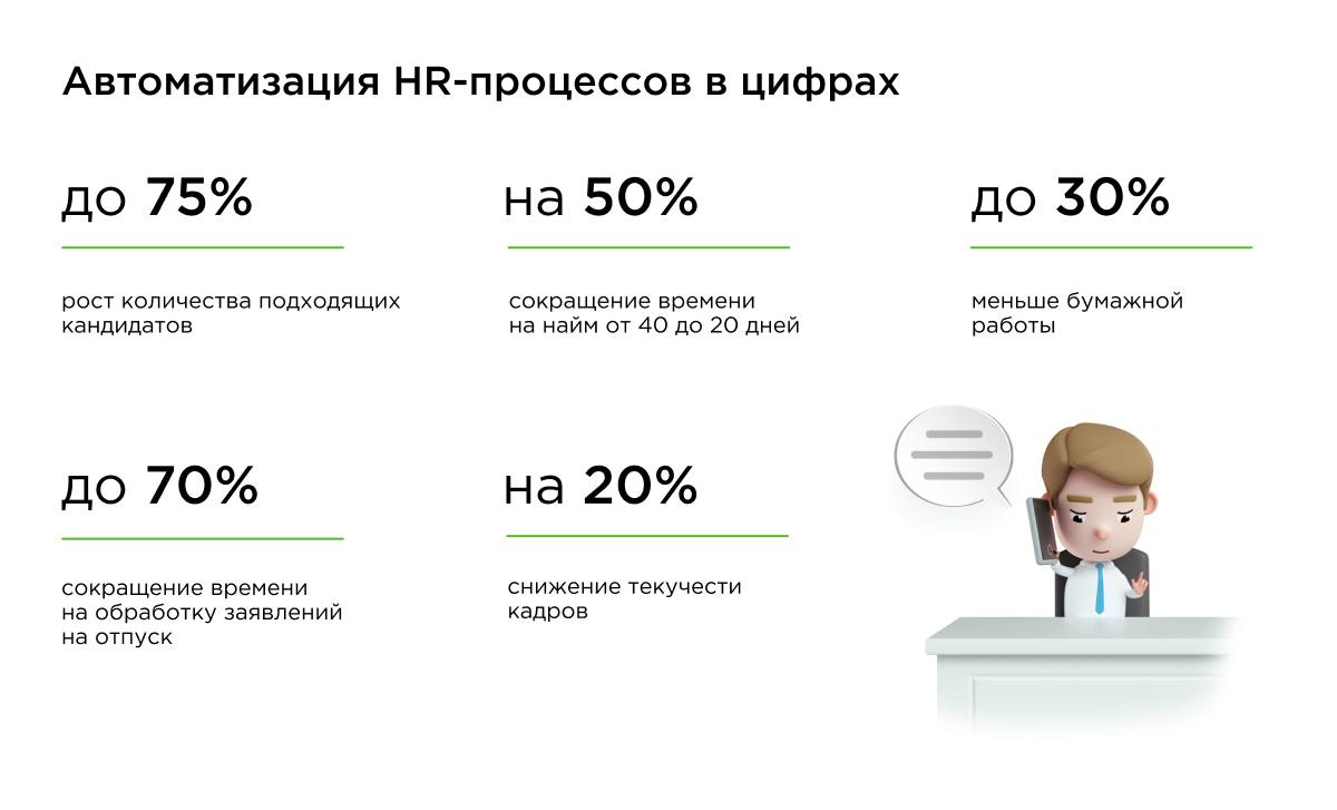 💯 Как автоматизировать 80% HR-рутины без Al? | Сетка — социальная сеть от hh.ru