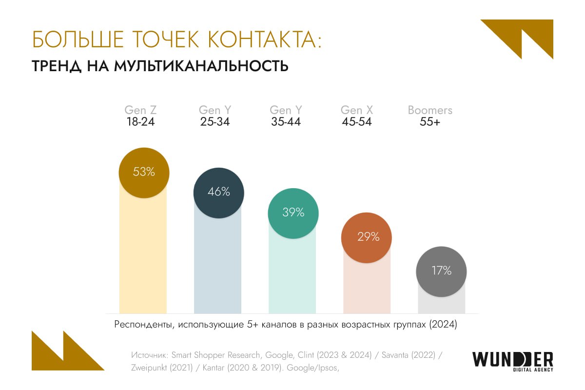 🇧🇾 Давайте немного заглянем к соседям и посмотрим, что происходит в digital у белорусов | Сетка — социальная сеть от hh.ru