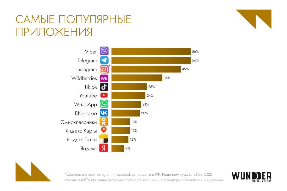 🇧🇾 Давайте немного заглянем к соседям и посмотрим, что происходит в digital у белорусов | Сетка — социальная сеть от hh.ru