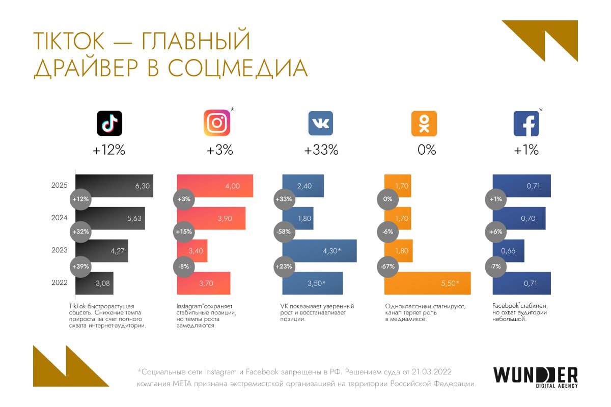 🇧🇾 Давайте немного заглянем к соседям и посмотрим, что происходит в digital у белорусов | Сетка — социальная сеть от hh.ru