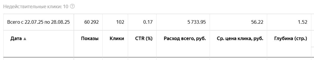 Делюсь инфой по тесту гипотезы партнерки | Сетка — социальная сеть от hh.ru