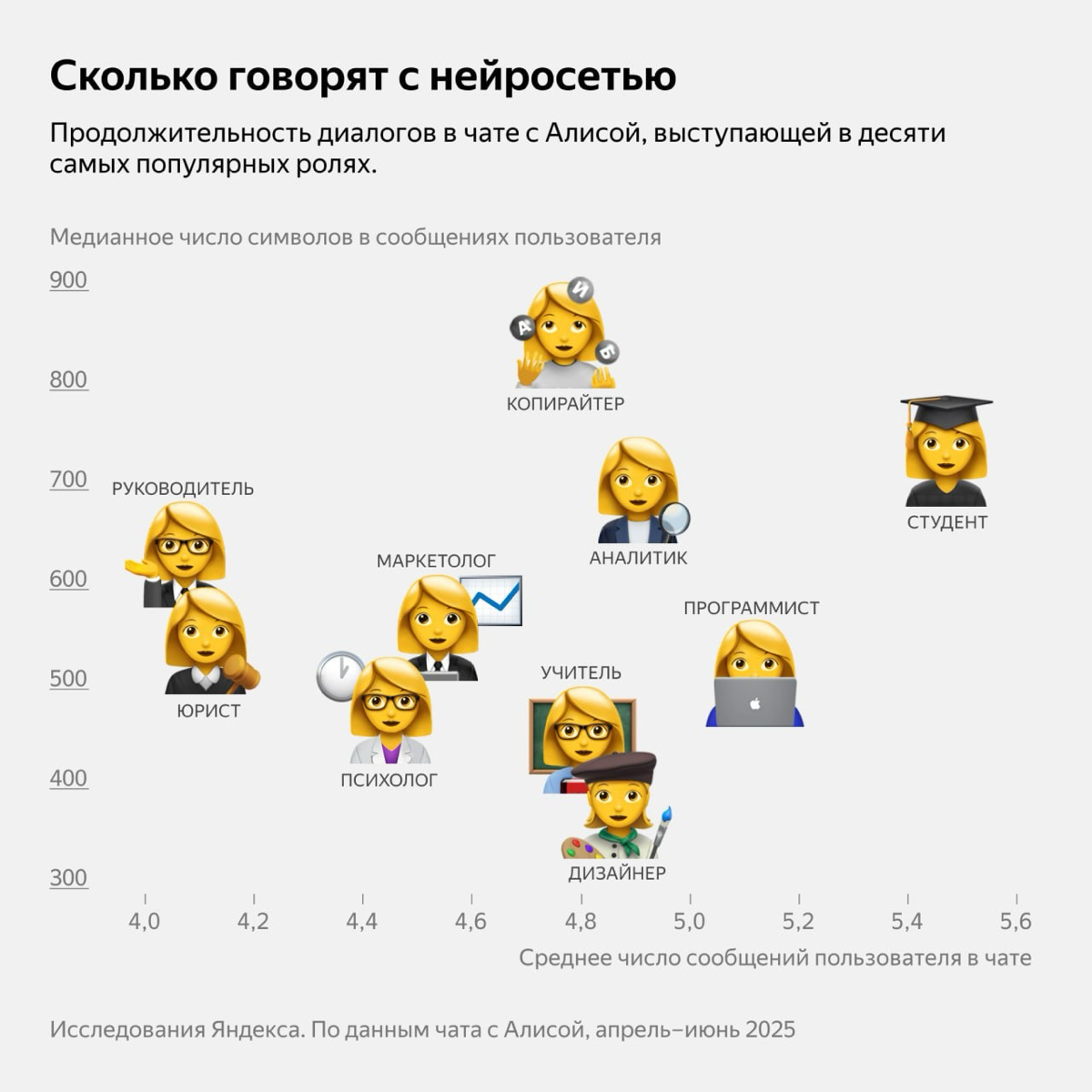 «Представь, что ты...» | Сетка — социальная сеть от hh.ru