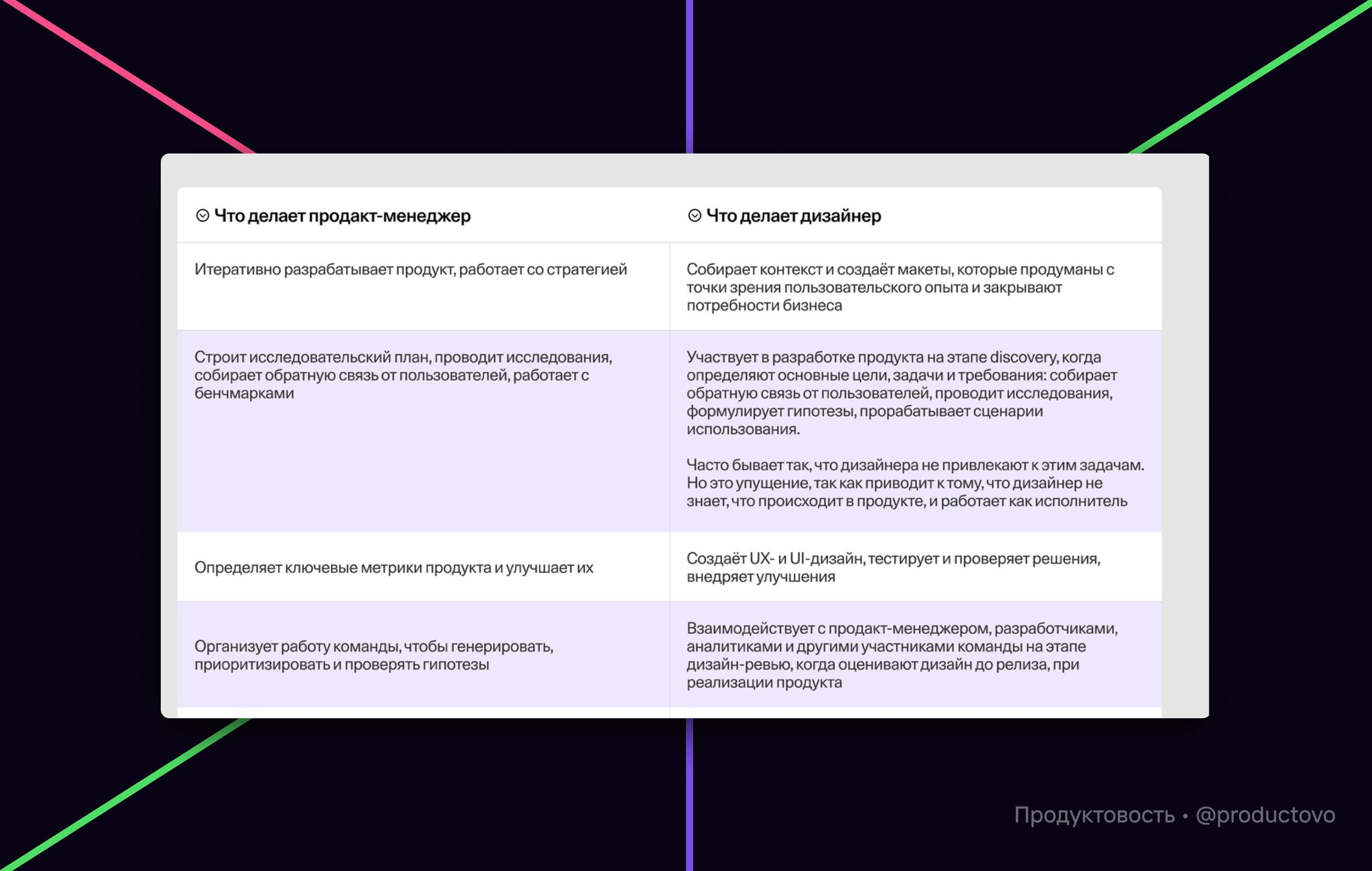 Что мешает продакт-менеджеру строить работу с дизайнером
Статья рассказывает о том, что мешает продуктовым менеджерам выстроить эффективную работу с дизайнерами — типичные проблемы, которые тормозят п... | Сетка — социальная сеть от hh.ru