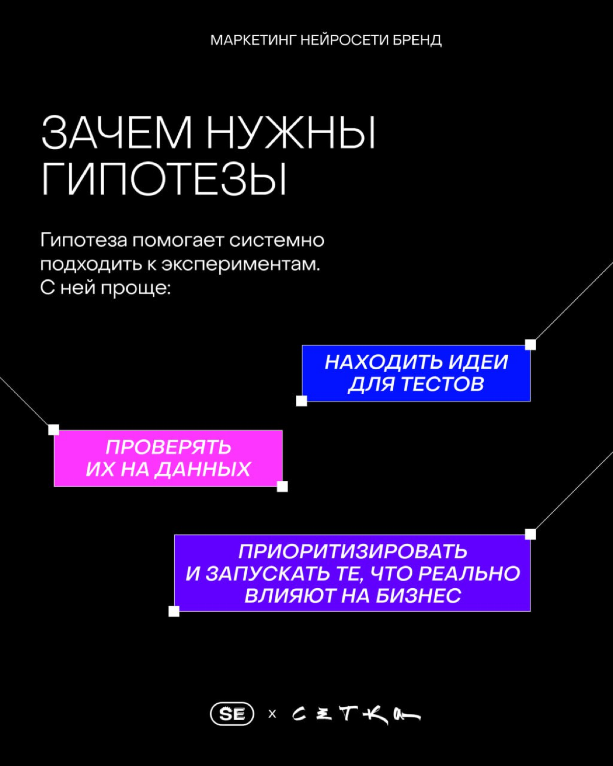 От догадок к результату: формула сильной гипотезы | Сетка — социальная сеть от hh.ru
