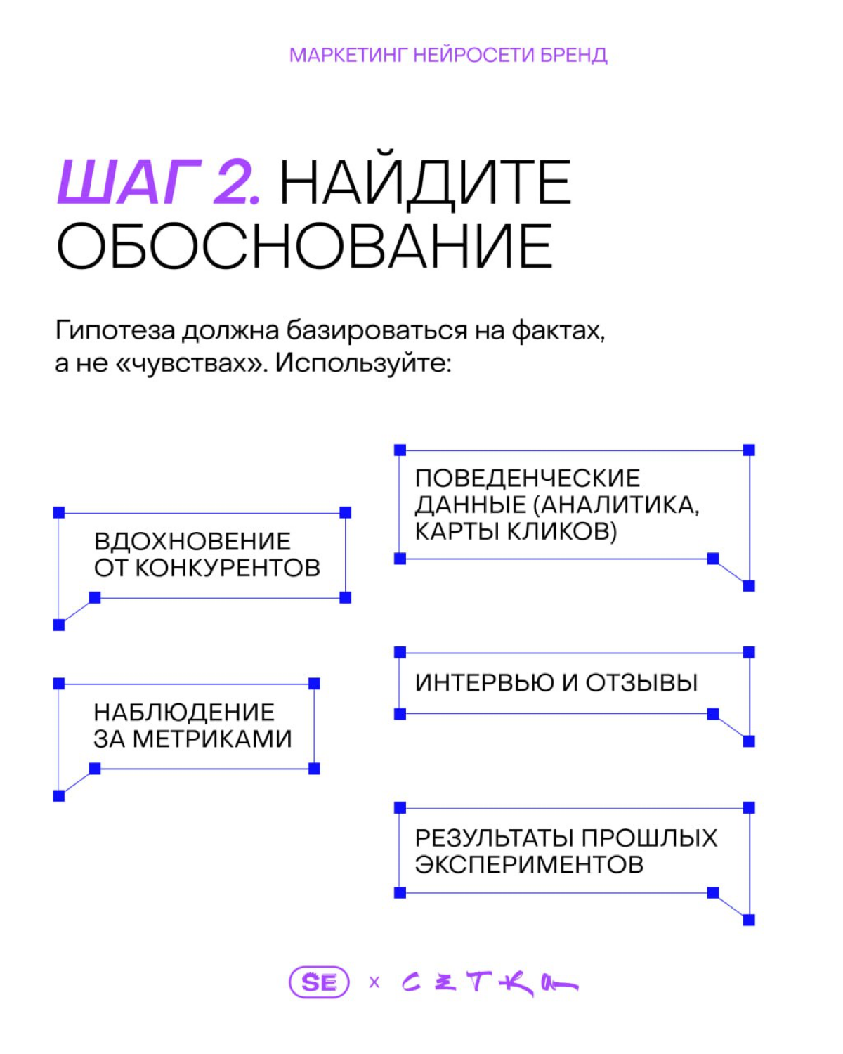 От догадок к результату: формула сильной гипотезы | Сетка — социальная сеть от hh.ru
