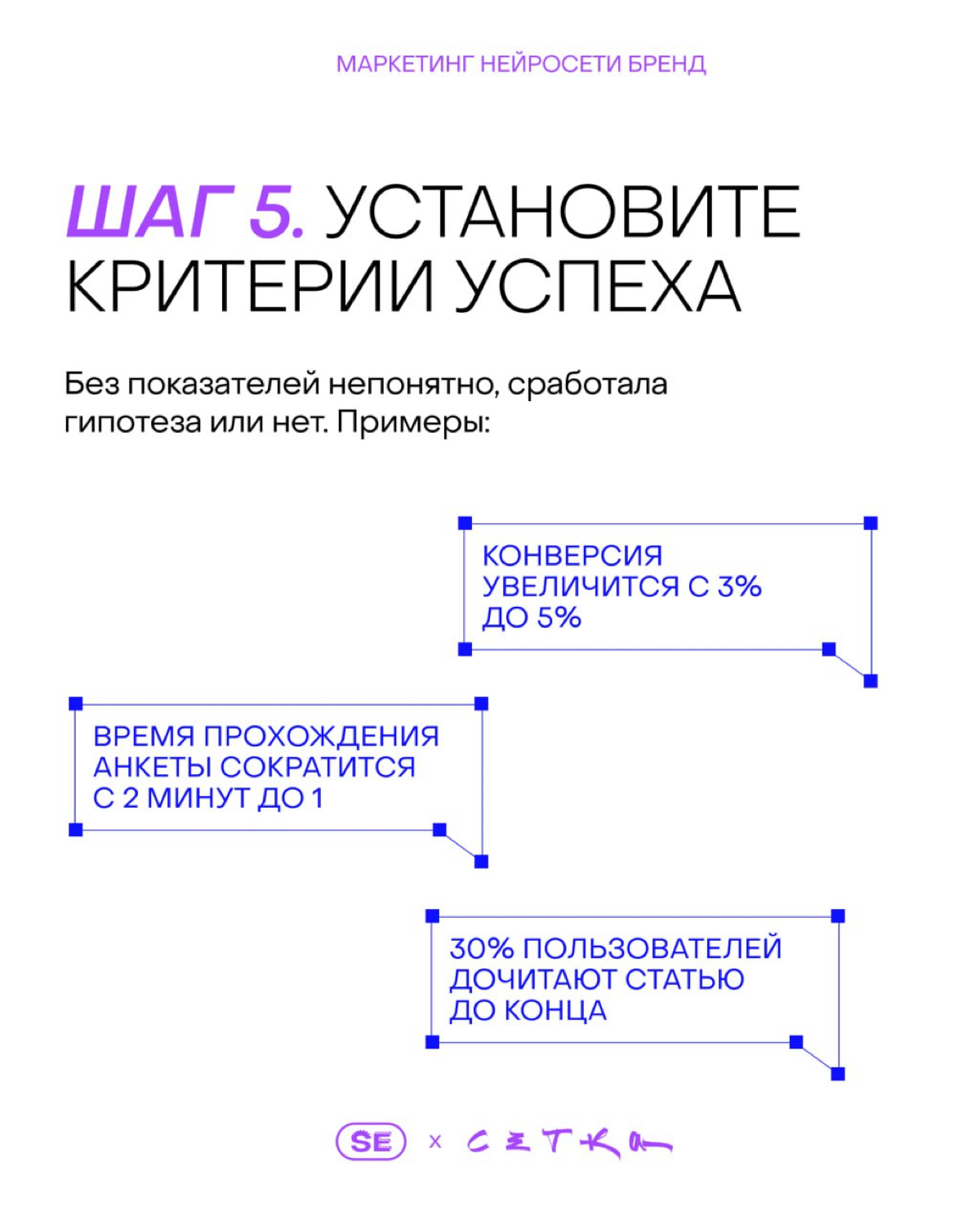 От догадок к результату: формула сильной гипотезы | Сетка — социальная сеть от hh.ru