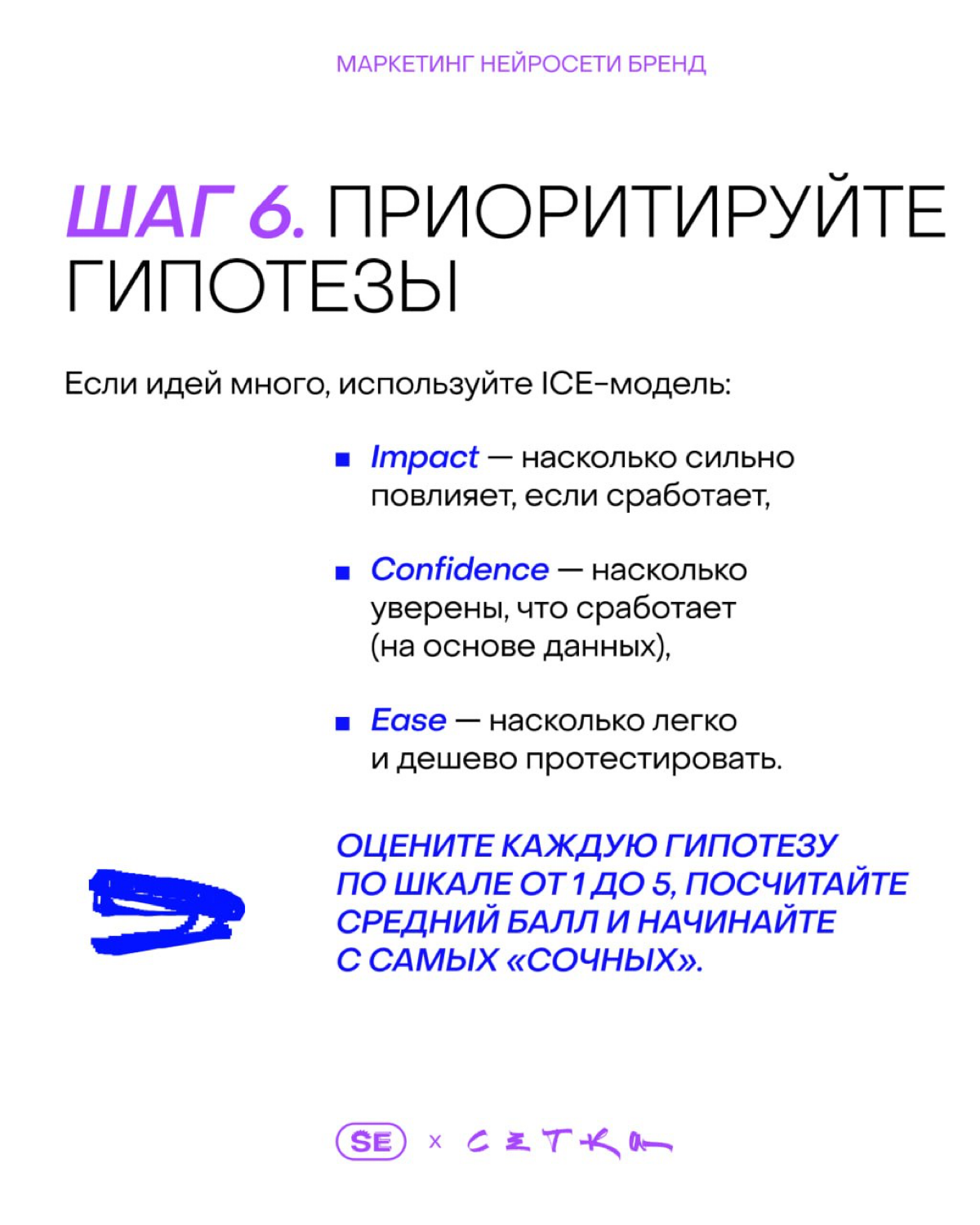 От догадок к результату: формула сильной гипотезы | Сетка — социальная сеть от hh.ru
