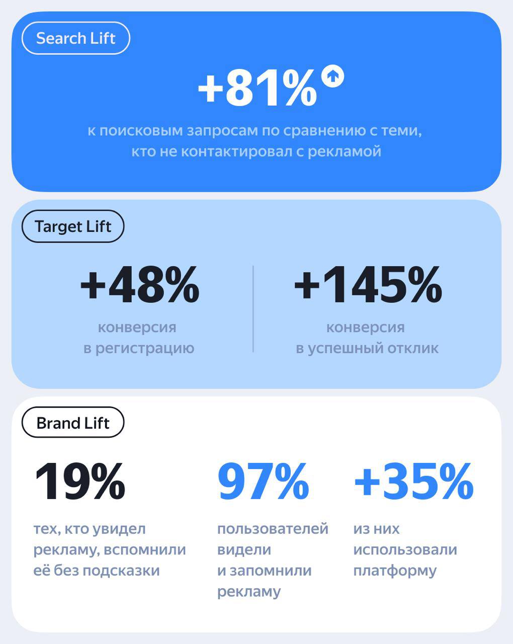 📍 Как hh.ru охватил новую аудиторию с помощью медийной рекламы в Картах
Работу можно найти даже по пути домой. Сервис hh | Сетка — социальная сеть от hh.ru