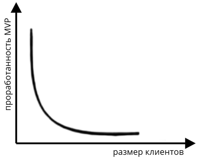 Вечерний #мем | Сетка — социальная сеть от hh.ru