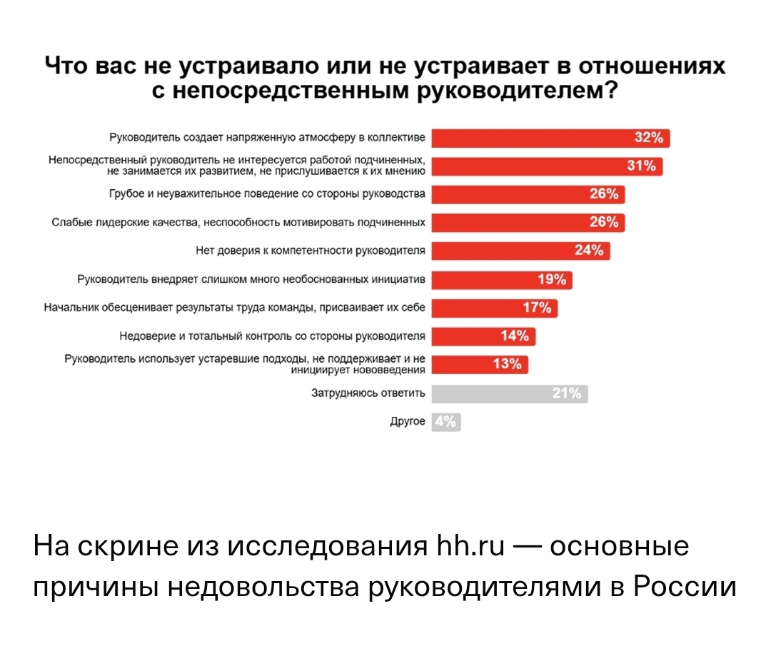 В подтверждение к предыдущему посту... | Сетка — социальная сеть от hh.ru