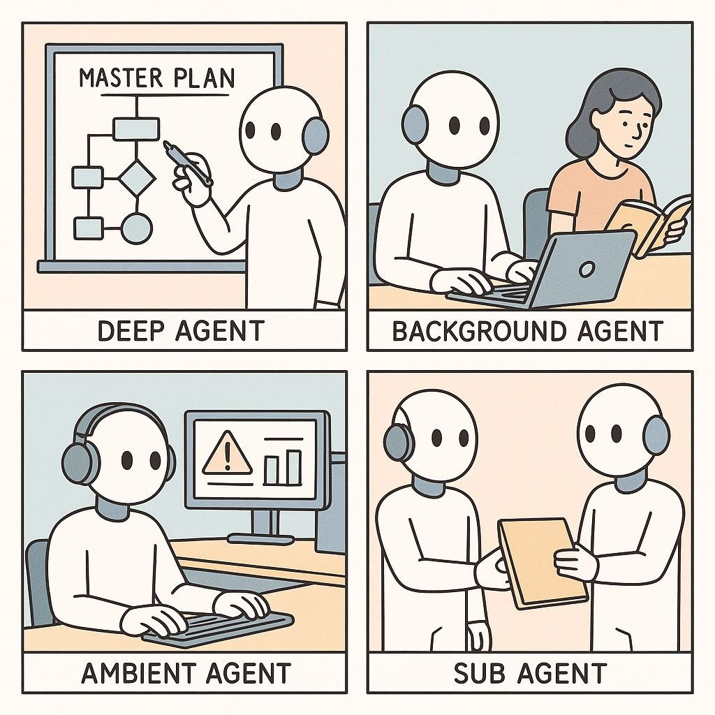 Семейство AI-агентов растет.
Они не все работают одинаково.
—Deep Agent: Планировщик.
—Background Agent: Тихий работник.
—Ambient Agent: Всегда включенный слушатель.
—Sub-Agent: Временный специалист | Сетка — социальная сеть от hh.ru