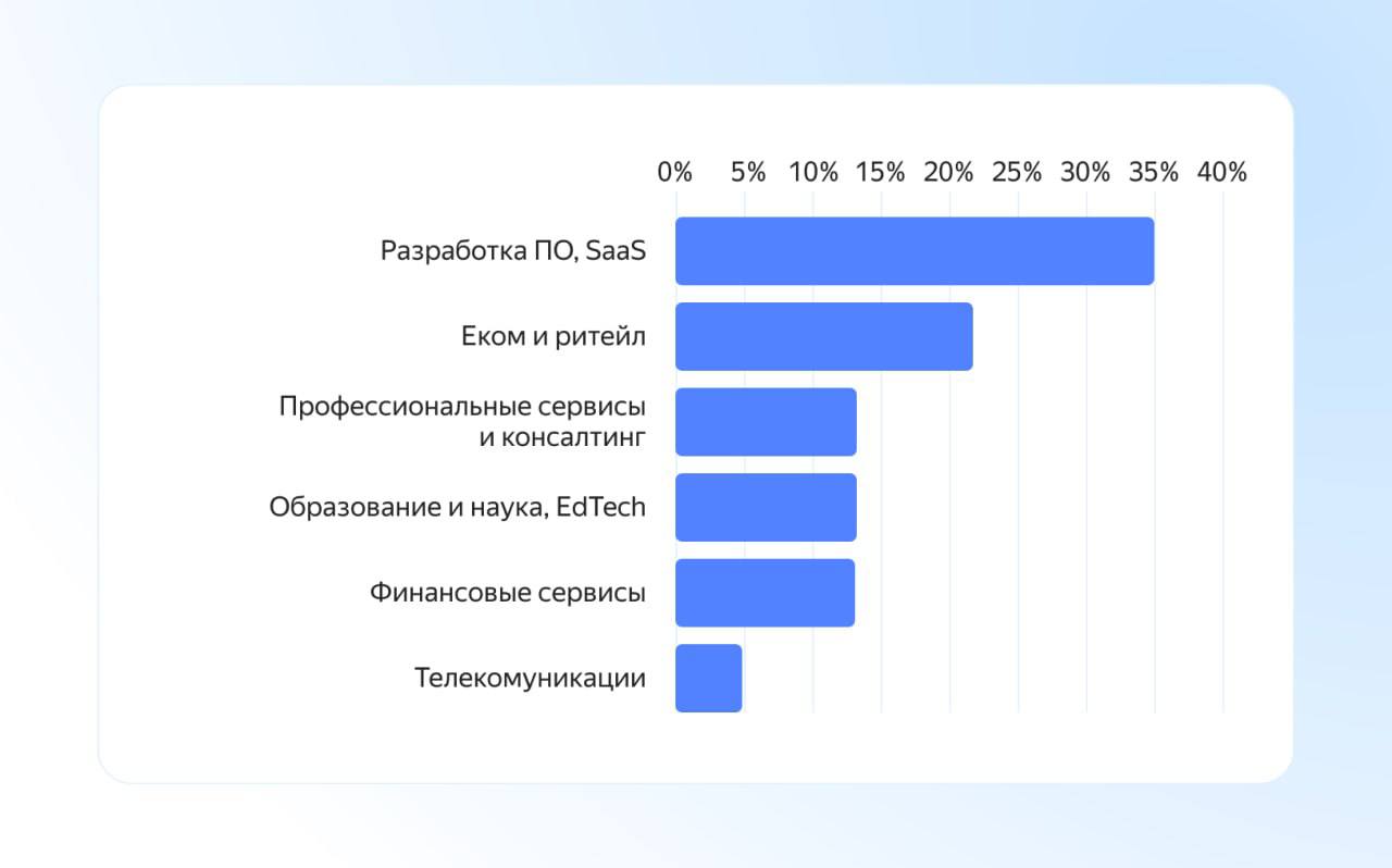 Субботнее про ИБ
За первое полугодие 2025 года специалисты Yandex B2B Tech зафиксировали качественный сдвиг в тактике атак на облачные инфраструктуры | Сетка — социальная сеть от hh.ru