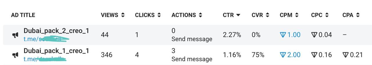 🧠 Я у мамы таргетолог в Telegram
(или как запускать рекламу, пока Meta дует губы)
Запустил рекламу на минималках в Telegram TON для знакомой | Сетка — социальная сеть от hh.ru