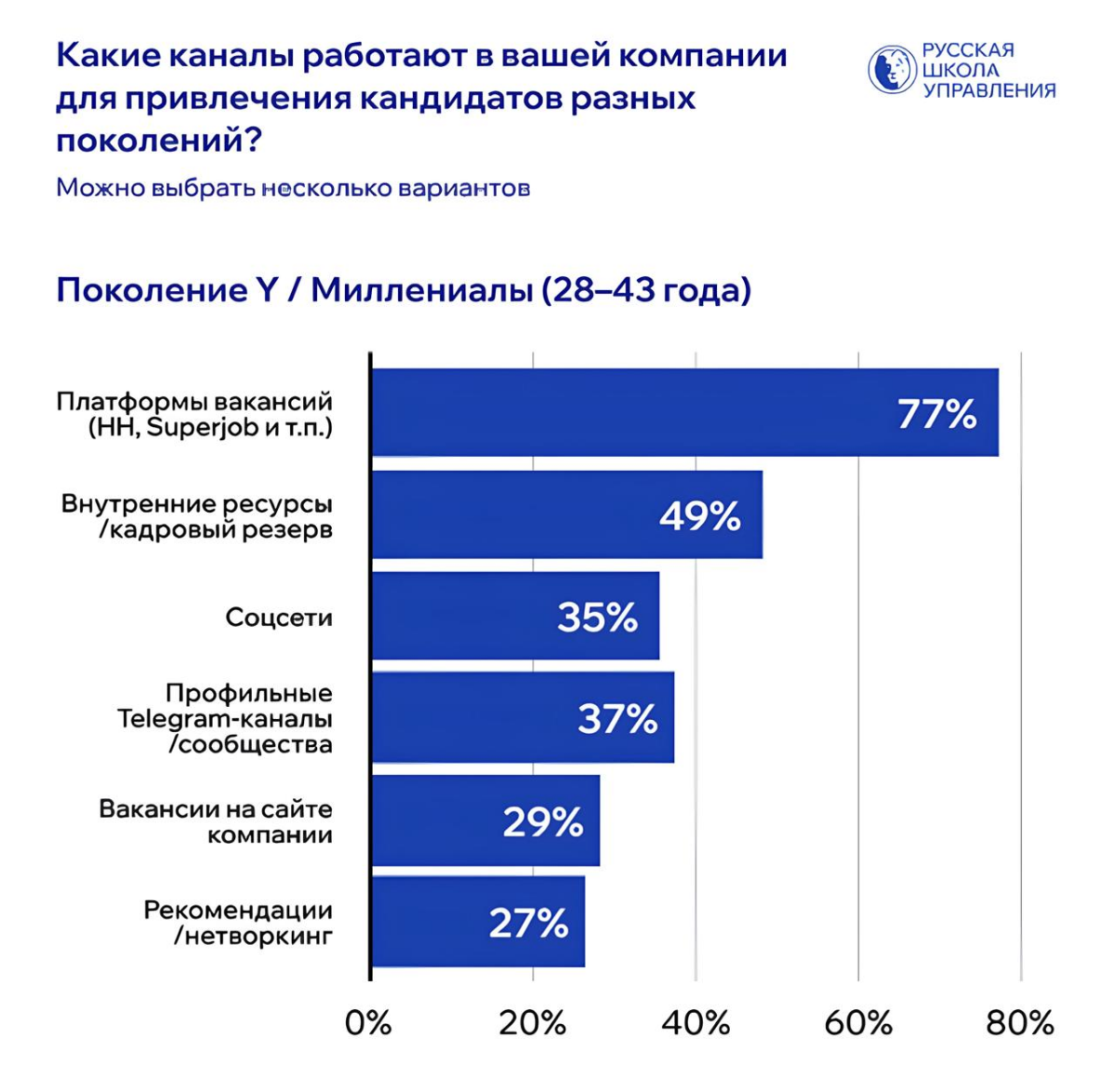 Работодатели считают | Сетка — социальная сеть от hh.ru